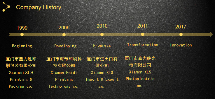 China Xiamen XinLiSheng Enterprise (I/E) Co.,Ltd Unternehmensprofil
